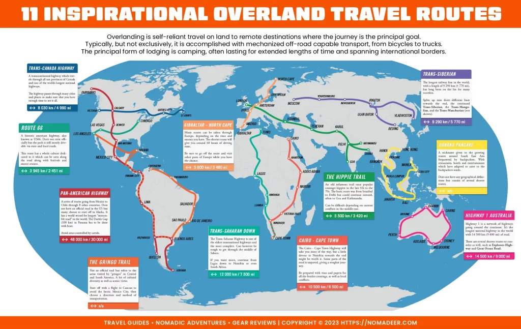 World map showing famous overland routes around the globe